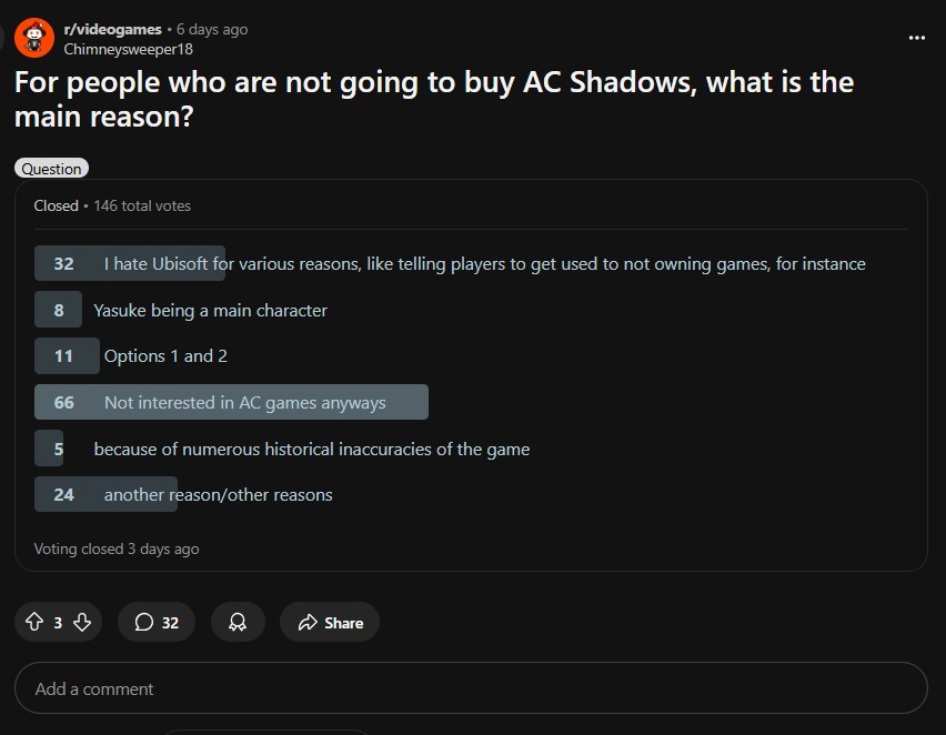 Spillere forblir skeptiske til Assassin’s Creed Shadows til tross for lekkasjer og positive inntrykk 4 Pasted 36
