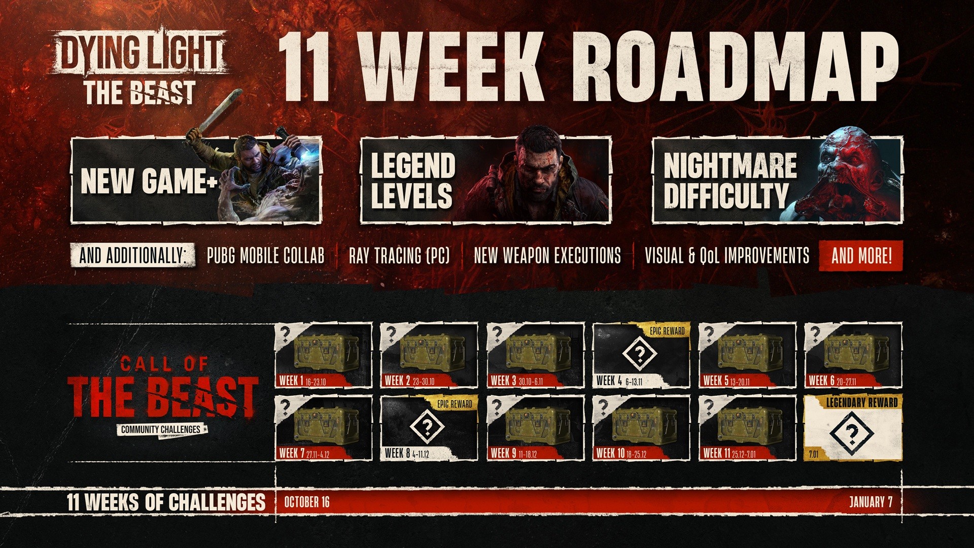 Dying Light: The Beast får 11 uker med massivt innhold 2 Techland har avduket en massiv oppdateringsplan for Dying Light: The Beast