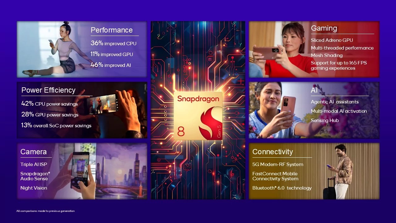 Bilde: Qualcomm Technologies, Inc.
